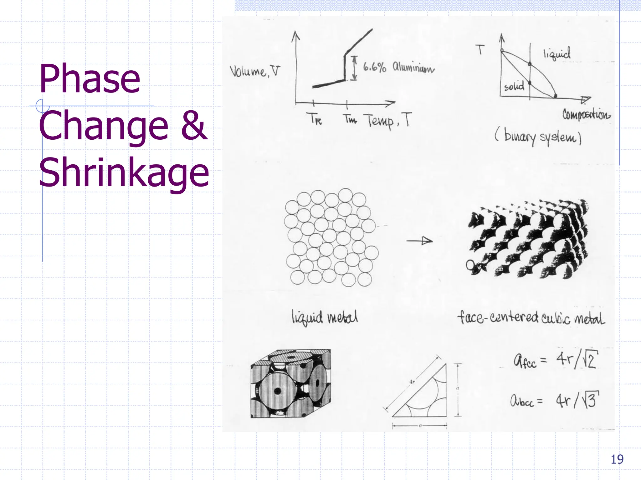 19
Phase
Change &
Shrinkage
 