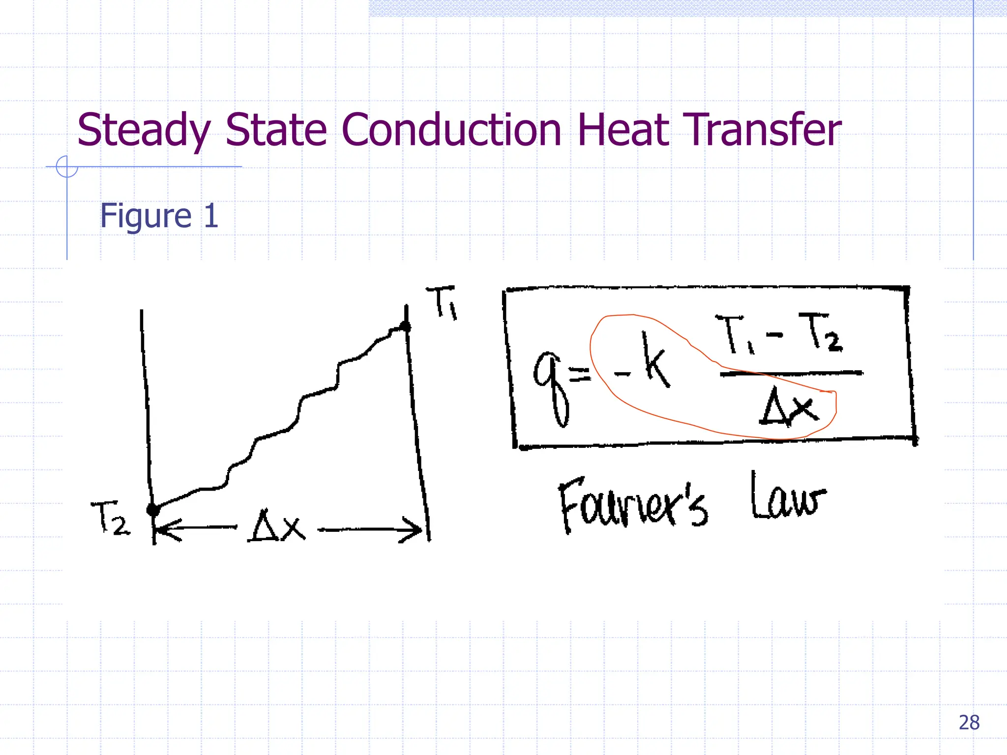 28
Steady State Conduction Heat Transfer
Figure 1
 