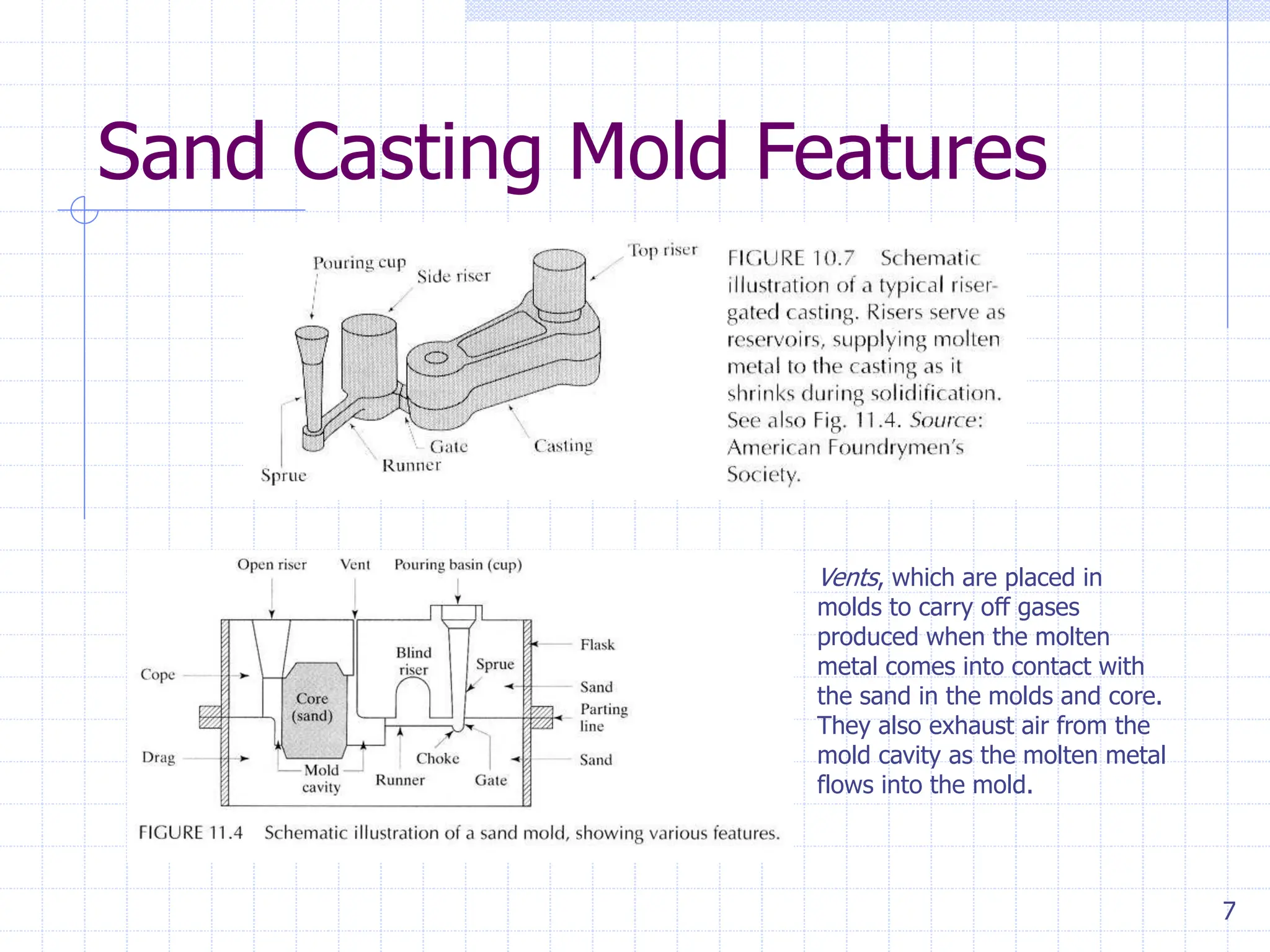 7
Sand Casting Mold Features
Vents, which are placed in
molds to carry off gases
produced when the molten
metal comes into contact with
the sand in the molds and core.
They also exhaust air from the
mold cavity as the molten metal
flows into the mold.
 
