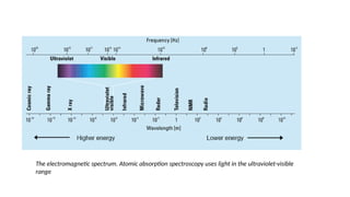 The electromagnetic spectrum. Atomic absorption spectroscopy uses light in the ultraviolet-visible
range
 