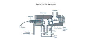 Sample introduction system
 