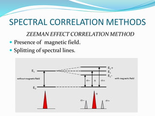 Spectral Line Splitting AAS.pdf atomic absorption spectro scopy c | PDF