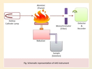 analytical chemistry detection method in analytical chemistry | PPTX
