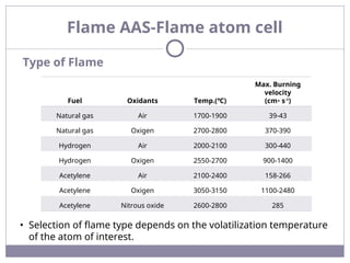 AAS basic principle, instrumentation & experimental | PPT