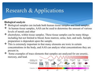 ATOMIC ABSORPTION spectroscopy presentation .pptx