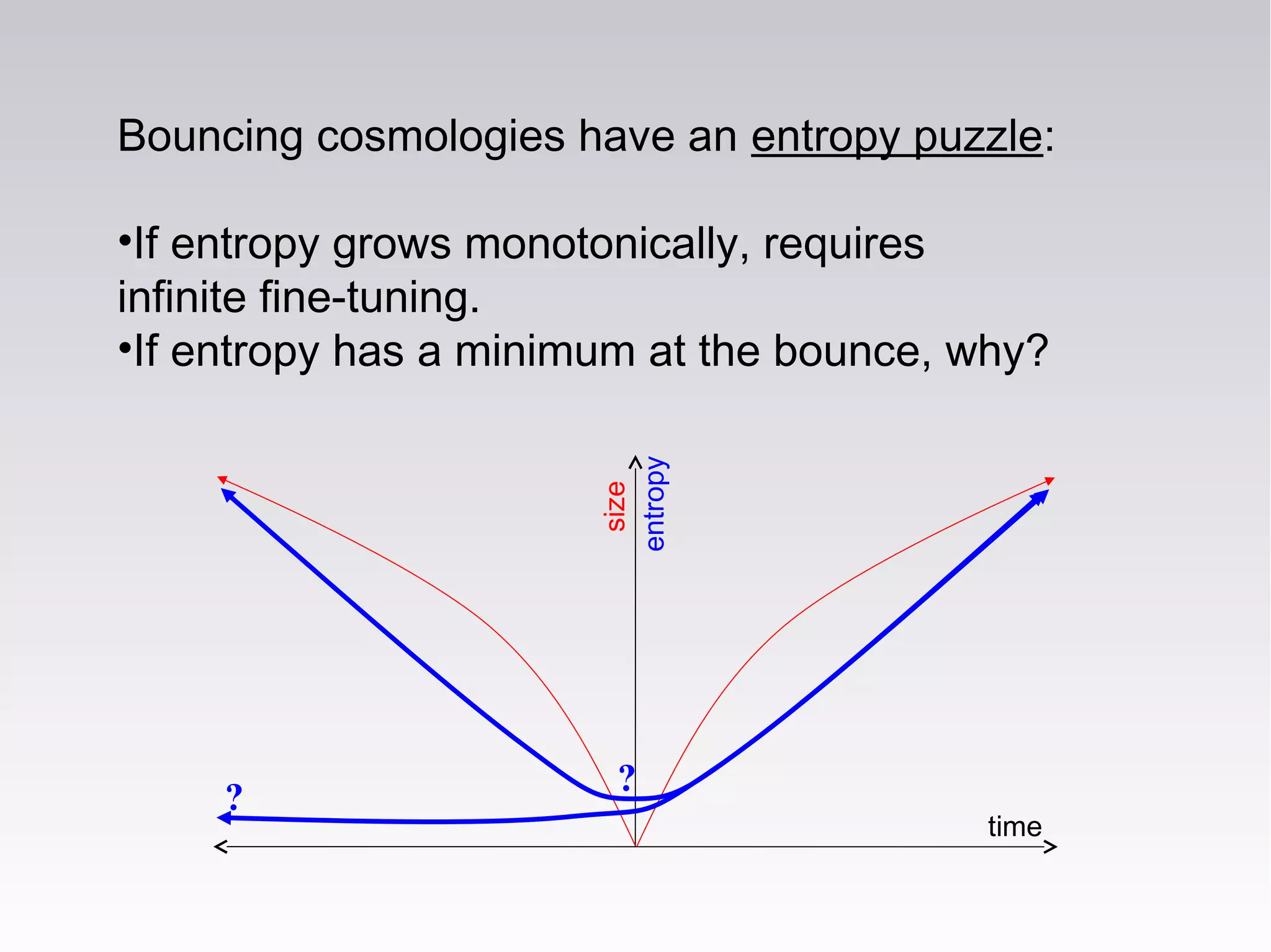 Bouncing cosmologies have an entropy puzzle:
•If entropy grows monotonically, requires
infinite fine-tuning.
•If entropy has a minimum at the bounce, why?
size
time
entropy
?
?
 