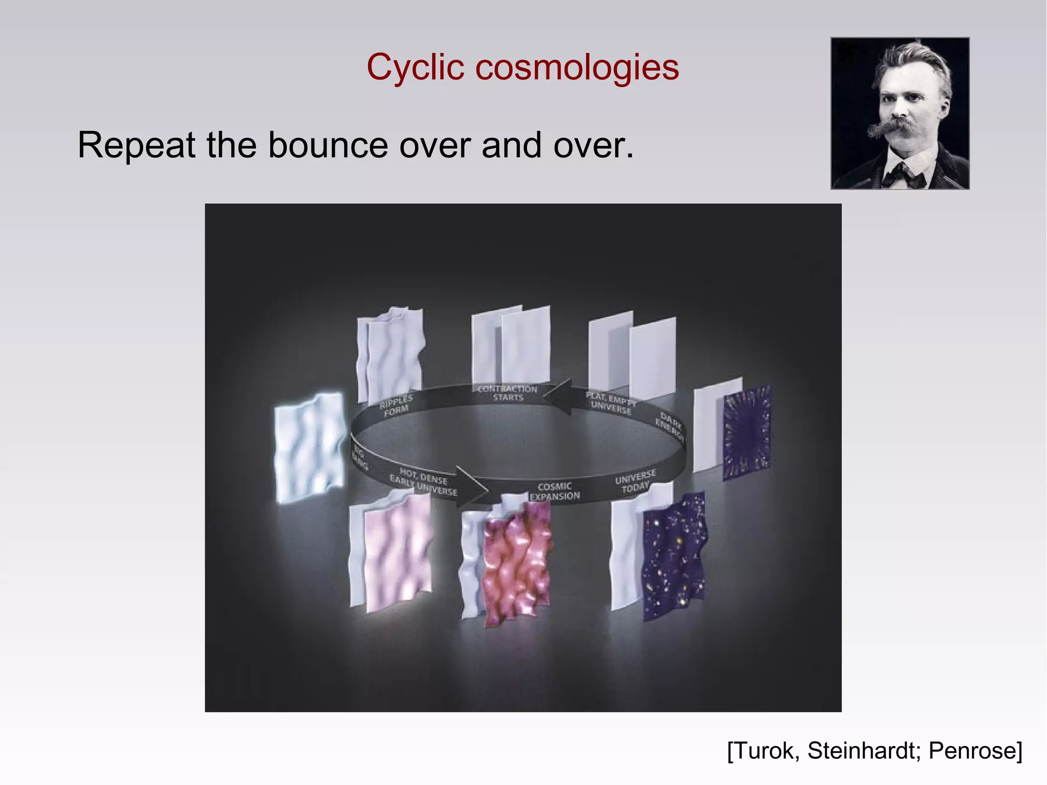Cyclic cosmologies
Repeat the bounce over and over.
[Turok, Steinhardt; Penrose]
 