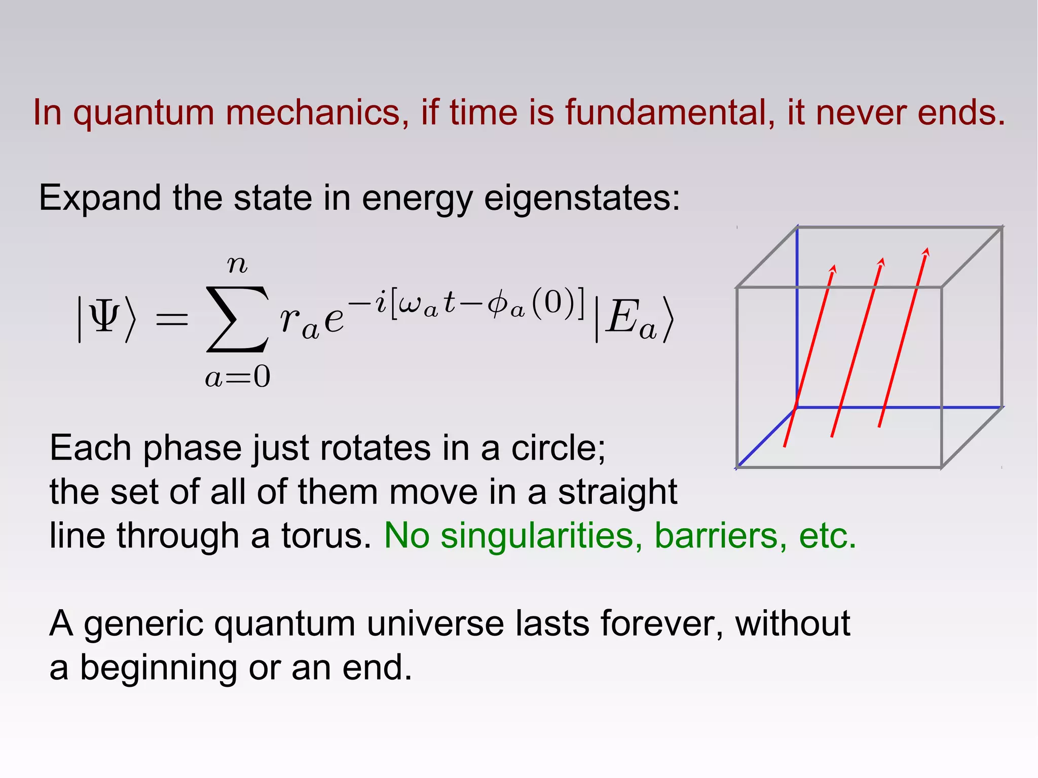 In quantum mechanics, if time is fundamental, it never ends.
Expand the state in energy eigenstates:
Each phase just rotates in a circle;
the set of all of them move in a straight
line through a torus. No singularities, barriers, etc.
A generic quantum universe lasts forever, without
a beginning or an end.
 