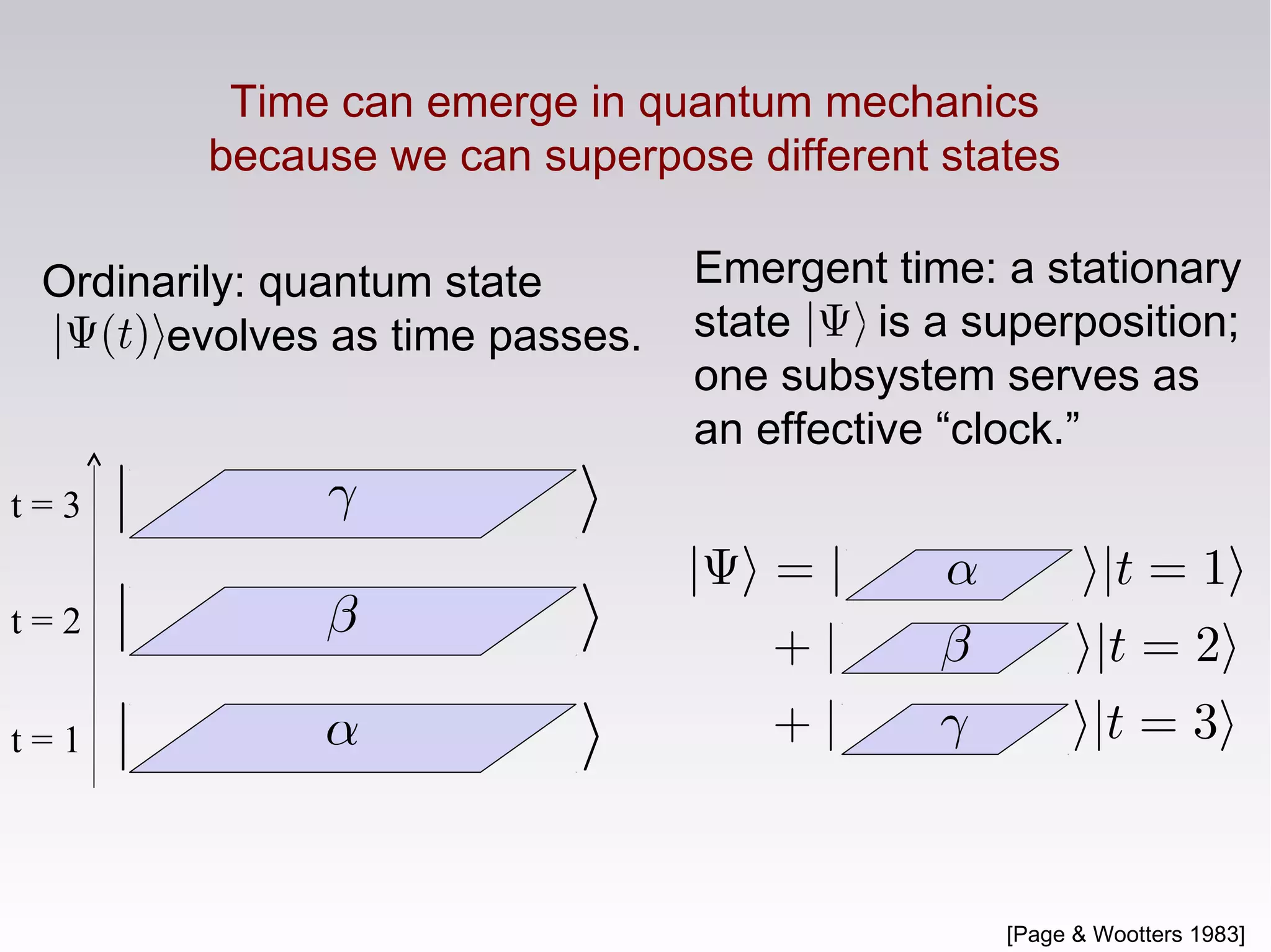 Time can emerge in quantum mechanics
because we can superpose different states
[Page & Wootters 1983]
Emergent time: a stationary
state is a superposition;
one subsystem serves as
an effective “clock.”
t = 1
t = 2
t = 3
Ordinarily: quantum state
evolves as time passes.
 