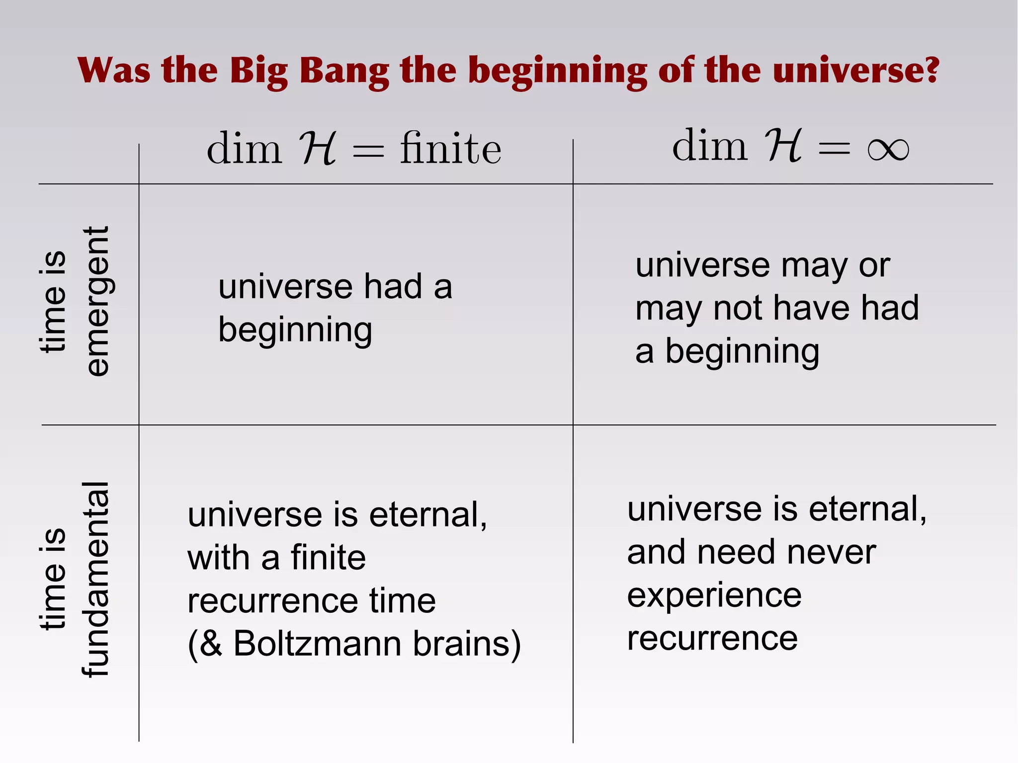 universe had a
beginning
universe may or
may not have had
a beginning
universe is eternal,
with a finite
recurrence time
(& Boltzmann brains)
universe is eternal,
and need never
experience
recurrence
Was the Big Bang the beginning of the universe?timeis
emergent
timeis
fundamental
 