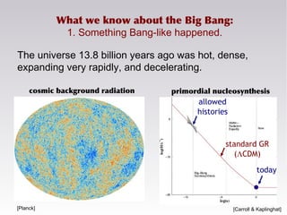 What we know about the Big Bang:
1. Something Bang-like happened.
standard GR
(ΛCDM)
today
allowed
histories
[Carroll & Ka...