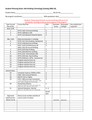 Student Planning Sheet: AAS Drafting Technology (Catalog 2009-10)<br />Student Name______________________________________________ My Stu No._______________ <br />My program coordinator_________________________   GOAL graduation date__________________________<br />Students, Please keep this form current and bring with you to all <br />Coordinator meetings to discuss your progress in the program.<br />Type Course/ Plan ID No.Course No/TitleSCHSemesterComp.Brazosport College?Any substitution required?Basic Craft1DFTG 1305 Technical Drafting32DFTG 1309 Basic CAD33DFTG 1325 Blueprint Read & Sketch3Adv. Craft(Note prerequisites in catalog)4DFTG 1317 Arch Drafting  Residential35DFTG 1358 Electrical Drafting36ENTC 1310 Fluid Mechanics orARCE 1352 Structural Drafting37DFTG 2323 Pipe Drafting38DFTG 2302 Machine Drafting39DFTG 2319  Intermediate CAD310DFTG 2345 Adv. Pipe Drafting311DFTG 2328 Arch. DFTG - Commercial312Program elective from list313Program elective from list314Program elective from list315Program elective from list3General Educ.16Computer Science, CHEM or INTC317ENGL 1301 Comp & Rhetoric318MATH 1314 or higher319PSYC 1300 Learning Frameworksor other social/behavioral science course (GOVT, HIST, PSYC, SOCI) with approval of Division Chair320Humanities Elective DRAM 1310, ARTS 1301, MUSI 1306, HUMA 1301, ENGL 2322, 2323, 2328, 2331, 2342, or 2343321General Education  Elective SPCH 1315, 1318, ENGL 1302, 2311, or BCIS 14053 - 463-64 SCHApproved Substitute for: (Show Line #)Show course number and title of course used in its placeSubmittedApproved<br />ASSOCIATE OF APPLIED SCIENCE DEGREEDrafting TECHNOLOGY <br />First Semester<br />CourseTitleCredit Hours<br />ENGL 1301Composition and Rhetoric I3<br />MATH 1314 or higherCollege Level Mathematics3<br />DFTG 1305Technical Drafting3<br />PSYC 1300Learning Frameworks or other social/behavioral science course<br />  with approval of Division Chair3<br />DFTG 1325Blueprint Reading and Sketching3<br />15<br />Second Semester<br />CourseTitleCredit Hours<br />Humanities ElectiveDRAM 1310, ARTS 1301, MUSI 1306, HUMA 1301,   ENGL 2322, 2323, 2328, 2331, 2342, or 23433<br />DFTG 1309Basic Computer-Aided Drafting3<br />DFTG 1317Architectural Drafting - Residential3<br />DFTG 2323Pipe Drafting3<br />DFTG 2302Machine Drafting3<br />15<br />Third Semester<br />CourseTitleCredit Hours<br />Approved ElectiveAny course in Computer Science, Chemistry or Instrumentation3<br />DFTG 2319Intermediate Computer-Aided Drafting3<br />ENTC 1310 orFluid Mechanics with Applications or<br />  ARCE 1352  Structural Drafting3<br />DFTG 1358Electrical/Electronics Drafting3<br />Drafting ElectivesSee List Below6<br />18<br />Fourth Semester<br />CourseTitleCredit Hours<br />DFTG 2345Advanced Pipe Drafting3<br />Approved General<br />  Education ElectiveSPCH 1315, 1318, ENGL 1302, 2311, or BCIS 14053<br />DFTG 2328Architectural Drafting – Commercial3<br />Drafting ElectivesSee List Below6<br />15<br />DRAFTING ELECTIVE LIST (By Division Chair Approval Only)<br />ARCE 1352Structural Drafting<br />DFTG 2332Advanced Computer-Aided Drafting<br />ARCE 2344Statics and Strength of Materials<br />SRVY 2348Plane Surveying<br />DFTG 2338Final Project - Advanced Drafting<br />DFTG 1380Cooperative Education I - Drafting<br />DFTG 1381Cooperative Education II - Drafting<br />DFTG 2380Cooperative Education III - Drafting<br />PFPB 2349Field Measure Sketch Layout<br />CNBT 2342Construction Management I<br />CNBT 1359Project Scheduling<br />ENTC 1310Fluid Mechanics with Applications<br />DFTG 1325Blueprint Reading and Sketching<br />If DFTG 1309A and DFTG 2319A are taken as core requirements, DFTG 1309M and DFTG 2319M may be taken as electives.<br />