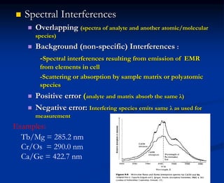 Atomic Absorption Spectroscopy (AAS) | PDF