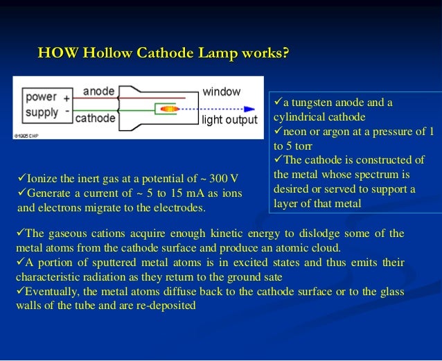 Atomic Absorption Spectroscopy Aas - 