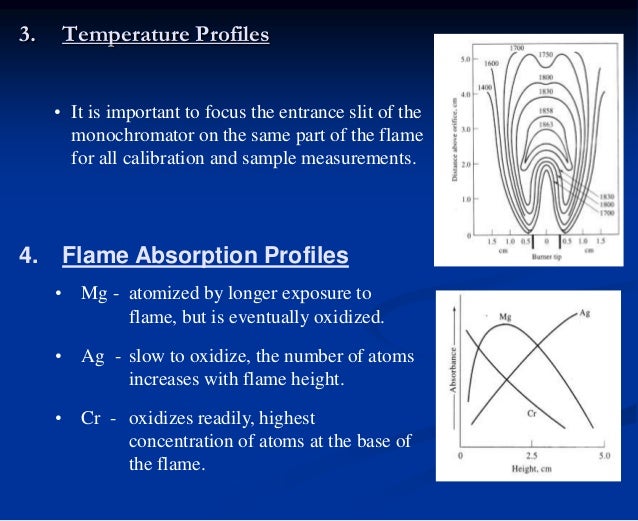 Atomic Absorption Spectroscopy Aas - 