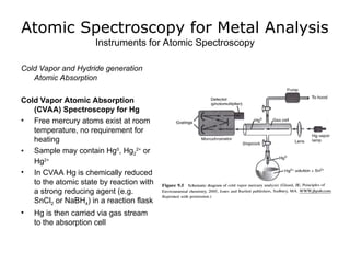 Chemistry Class- AAS-Flameless Instrument.ppt