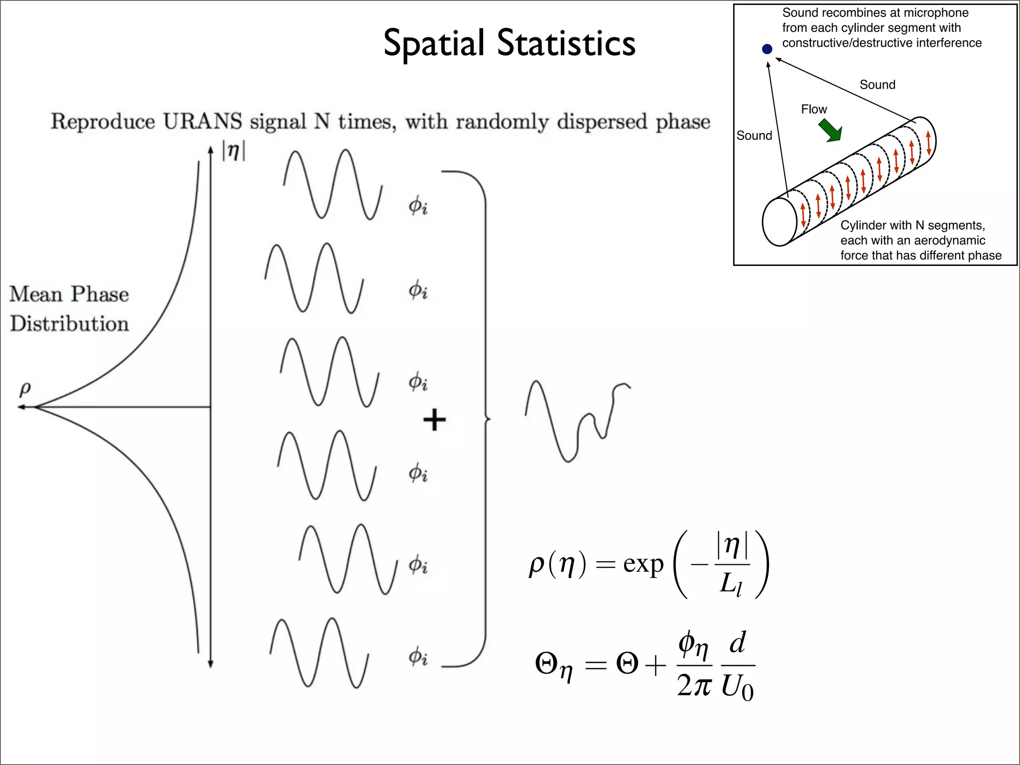 


                               Spatial Statistics
                                                                     
                                                                     


                                                                                   
                                                                        

                                                             



                                                     Proceedings of ACOUSTICS 200
                                                                               

 osite of a                                               
                                                                               
                                                                               

 randomly                                              |η|
                                          ρ(η) = exp −                                                       (12
                                                        Ll

 and Jacob
                     Using the spanwise statistical model, a random dispersion i
correlation
                     phase (φη ) is created along the span of the cylinder.
 cian statis-                                         Proceedings of ACOUSTICS 2009

 composite of a      The phase distribution is then used to 
                                                           modulate the retarde
with a randomly      time                 ρ(η) = exp −
                                                        |η|
                                                                           (12)
                                                            Ll
         (7)
alino and Jacob                                         φ   d
                        Using the spanwise statistical + η a random dispersion in
                                              Θη = Θ model,                    (13
 autocorrelation                                           2π U the
                        phase (φη ) is created along the span of 0 cylinder.
 Laplacian statis-
 time base
                        The phase distribution is then used to modulate the retarded
 