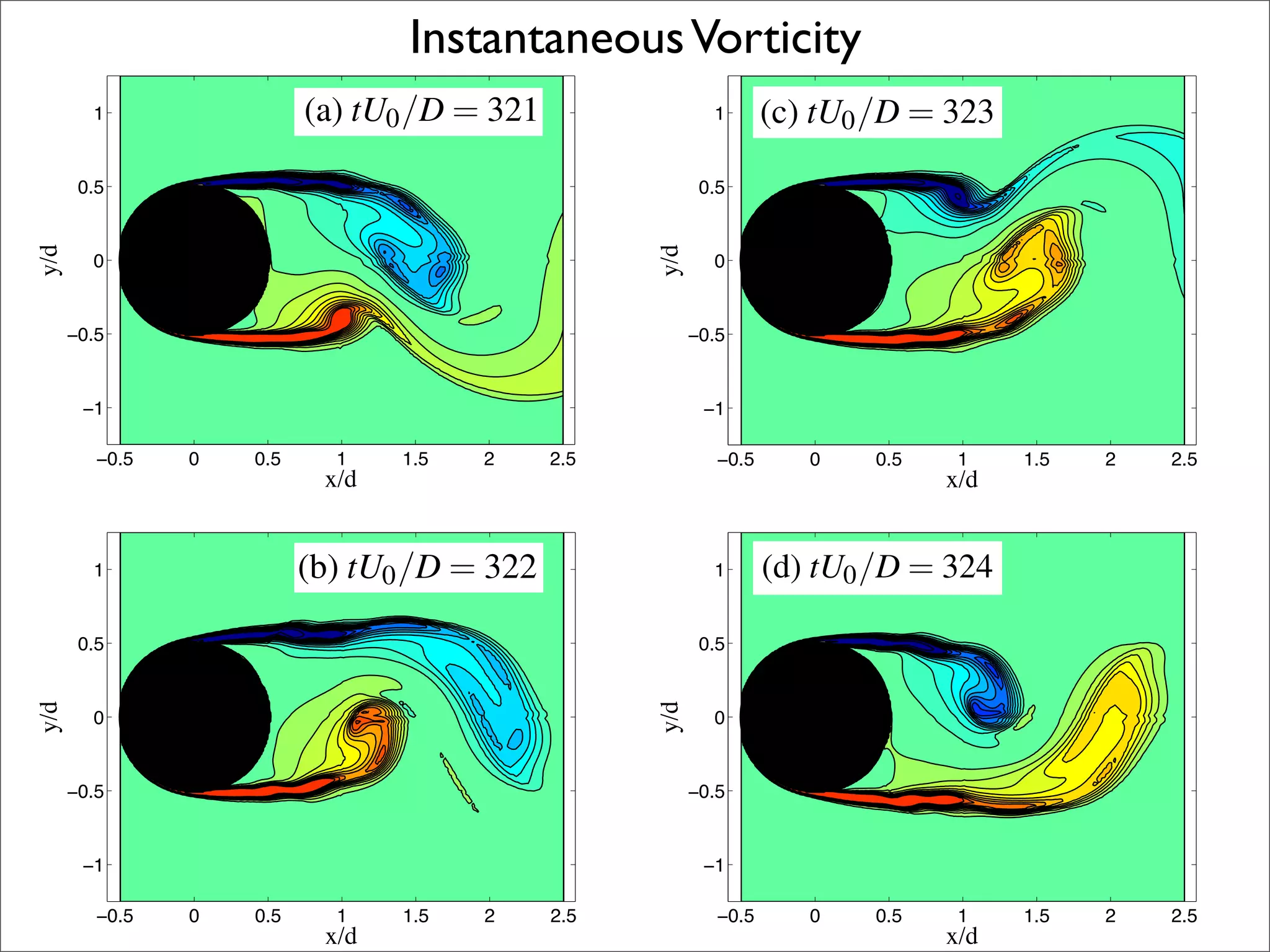1
                                          Instantaneous Vorticityx/d
                                                      0 −0.5
                                                           0.5    1                                1.5       2      2.5

       0.5
               1                 (a) tU0 /D = 321
                                               0.5                          1       (c) tU0 /D = 323
y/d




              0.5                                                          0.5
         0




                                                y/d
                                                        0
       y/d




                                                                    y/d
               0                                                            0

      −0.5                                            −0.5
             −0.5                                                         −0.5

                                                                                                       Figure 4: RMS pres
       −1 −1                                           −1
                                                                           −1
                                                                                                       der in turbulent ﬂow
                −0.5   0   0.5       1
                                    x/d
                                          1.5     2          2.5             −0.5      0   0.5    1
                                                                                                 x/d
                                                                                                       intervals2 ∆prms /(ρ0
                                                                                                          1.5        2.5
             −0.5      0         0.5       1           1.5
                                                         −0.5      2 0       2.50.5        1      1.5        2     2.5
                                        x/d                                     x/d
               1                 (b) tU0 /D = 322                   1    (d) tU0 /D = 324
                                                                                          Figure 4: RMS pres
                                                                                          source associated w
                                              Figure 3: Instantaneous spanwise vorticity in turbulent ﬂow
                                                                                          der contours over on
              0.5                                                 0.5                     therefore very inefﬁc
                                                                                         ωz d
                                              vortex shedding cycle. Levels: −15 ≤ U∞ ≤ 15 with intervaU
                                                                                          intervals ∆prms /(ρ0
                                                                                          the surface of the cy
                                              |∆ω|d
       y/d




                                                                    y/d
               0
                                               U∞   =5              0

                                                                                          For this case, the uns
             −0.5                (b) tU0 /D = 322                −0.5    (d) tU0 /D = 324to noise is that on th
                                              Australian Acoustical Society               source associated w
                                                                                          largest unsteady pre
                                             Figure 3: Instantaneous spanwise vorticity contours over o
              −1                                                  −1                      therefore very inefﬁc
                                             vortex shedding cycle. Levels: −15 ≤ ωz∞ ≤ 15 withof the c
                                                                                            d
                                                                                          tom surfaces interva
                                                                                          the surface of the cy
                                                                                       1 U 1.5
                                                                                      x/d largest source of noi
                −0.5   0   0.5      1    1.5     2     2.5          −0.5     0    0.5              2    2.5
                                   x/d       |∆ω|d
 