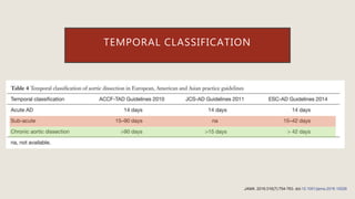 TEMPORAL CLASSIFICATION
JAMA. 2016;316(7):754-763. doi:10.1001/jama.2016.10026
 