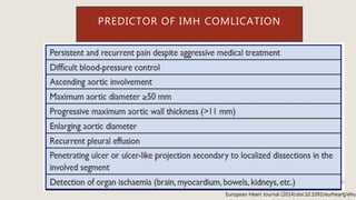 PREDICTOR OF IMH COMLICATION
European Heart Journal (2014):doi:10.1093/eurheartj/ehu2
 