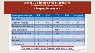 2014 ESC Guidelines on the Diagnosis and
Treatment of Aortic Diseases
- Imaging Techniques -
 
