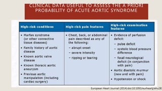 CLINICAL DATA USEFUL TO ASSESS THE A PRIORI
PROBABILITY OF ACUTE AORTIC SYNDROME
European Heart Journal (2014):doi:10.1093/eurheartj/ehu281
 