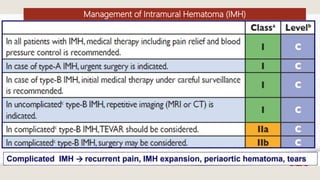 Management of Intramural Hematoma (IMH)
 