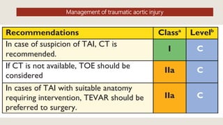 Management of traumatic aortic injury
 