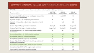 COMPARING AMERICAN, ASIA AND EUROPE GUILDELINE FOR ARTIC DISEASE
 