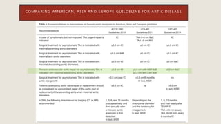 COMPARING AMERICAN, ASIA AND EUROPE GUILDELINE FOR ARTIC DISEASE
 