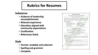 Rubrics for Resumes
Substance
• Evidence of leadership
accomplishments
• Relevant experience
• Education aligned with
comm...