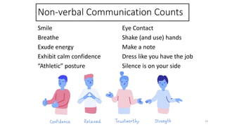 Non-verbal Communication Counts
Smile Eye Contact
Breathe Shake (and use) hands
Exude energy Make a note
Exhibit calm conf...