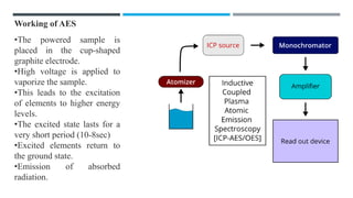 Comprehensive Comparison of Atomic Absorption Spectroscopy (AAS) and ...