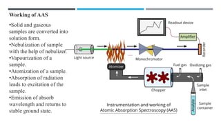 Comprehensive Comparison of Atomic Absorption Spectroscopy (AAS) and ...