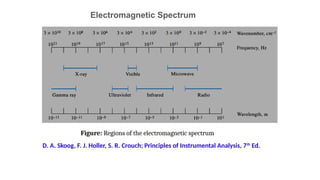 AAS, AES, Flame AAS & AES with Plasma Source.pptx