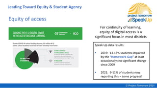 Equity of access
For continuity of learning,
equity of digital access is a
significant focus in most districts
Speak Up data results:
▪ 2019: 13-15% students impacted
by the “Homework Gap” at least
occasionally; no significant change
since 2009
▪ 2021: 9-11% of students now
reporting this = some progress!
Leading Toward Equity & Student Agency
 