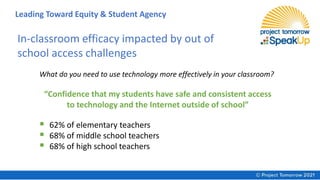 In-classroom efficacy impacted by out of
school access challenges
What do you need to use technology more effectively in your classroom?
“Confidence that my students have safe and consistent access
to technology and the Internet outside of school”
▪ 62% of elementary teachers
▪ 68% of middle school teachers
▪ 68% of high school teachers
Leading Toward Equity & Student Agency
 