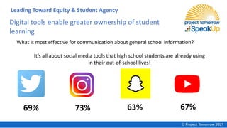 What is most effective for communication about general school information?
It’s all about social media tools that high school students are already using
in their out-of-school lives!
69% 73% 63% 67%
Digital tools enable greater ownership of student
learning
Leading Toward Equity & Student Agency
 