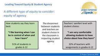 How students say they learn
best:
“I like learning when I can
be in control of when and
how I learn”
51% of students in
grades 6-12
Teachers’ comfort level with
student choice:
“I am very comfortable
allowing students to have
choice about how they learn”
32% of teachers with
assignments in grades 6-12
The disconnect
between students
and teachers on
student choice in
the classroom is
impacting student
agency
A different type of equity to consider:
equity of agency
Leading Toward Equity & Student Agency
 