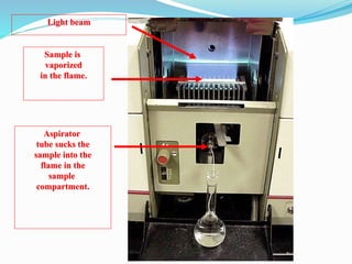 Sample is
vaporized
in the flame.
Aspirator
tube sucks the
sample into the
flame in the
sample
compartment.
Light beam
 