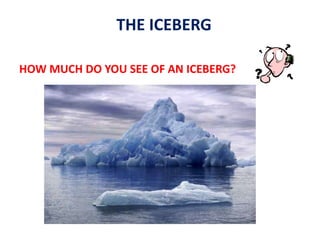 THE ICEBERG
SEA LEVEL
10 %
90 %
VISIBLE
ABOVE SEA LEVEL
INVISIBLE
BELOW SEA LEVEL
 
