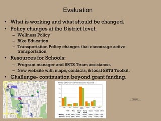 Evaluation What is working and what should be changed. Policy changes at the District level. Wellness Policy Bike Education Transportation Policy changes that encourage active transportation Resources for Schools: Program manager and SRTS Team assistance. New website with maps, contacts, & local SRTS Toolkit. Challenge- continuation beyond grant funding. 