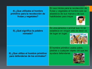 4) ¿Que utilizaba el hombre
primitivo para la recolección de
frutas y vegetales?
En sus inicios para la recolección de
frutas y vegetales el hombre solo se
abastecía de sus manos y de sus
habilidades para trepar
5) ¿Qué significa la palabra
nómada?
Es una persona o animal que no se
establece en ningún sitio es decir va
de lugar en lugar.
6) ¿Que utilizo el hombre primitivo
para defenderse de los animales?
El hombre primitivo usaba palos,
piedras o cualquier objeto útil que les
ayudara defenderse
 