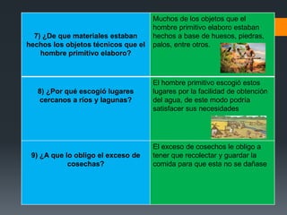 7) ¿De que materiales estaban
hechos los objetos técnicos que el
hombre primitivo elaboro?
Muchos de los objetos que el
hombre primitivo elaboro estaban
hechos a base de huesos, piedras,
palos, entre otros.
8) ¿Por qué escogió lugares
cercanos a ríos y lagunas?
El hombre primitivo escogió estos
lugares por la facilidad de obtención
del agua, de este modo podría
satisfacer sus necesidades
9) ¿A que lo obligo el exceso de
cosechas?
El exceso de cosechos le obligo a
tener que recolectar y guardar la
comida para que esta no se dañase
 