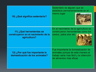10) ¿Qué significa sedentario?
Sedentario es alguien que se
establece permanentemente en el
mismo lugar
11) ¿Qué herramientas se
construyeron en el nacimiento de la
agricultura?
En el nacimiento de la agricultura se
construyeron herramientas como los
cestos, palos arar etc.
12) ¿Por qué fue importante la
domesticación de los animales?
Fue importante la domesticación de
animales porque de esta manera el
trabajo seria mas fácil y la obtención
de alimentos mas eficaz
 