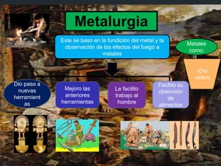 Metalurgia
Este se baso en la fundición del metal y la
observación de los efectos del fuego a
metales
Metales
como:
-Oro
-cobre
Mejoro las
anteriores
herramientas
Le facilito
trabajo al
hombre
Facilito su
obtención
de
alimentos
Dio paso a
nuevas
herramient
as
 