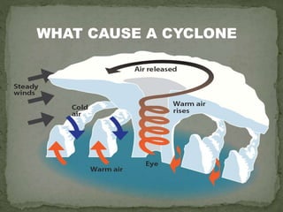 WHAT CAUSE A CYCLONE
 