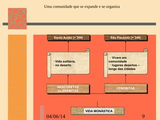 04/06/14 9
Uma comunidade que se expande e se organiza
Santo Antão (+ 356)Santo Antão (+ 356) São Pacômio (+ 346)São Pacômio (+ 346)
VIDA MONÁSTICAVIDA MONÁSTICA
ANACORETAS
ou EREMITAS
ANACORETAS
ou EREMITAS
CENOBITASCENOBITAS
· Vida solitária.
· no deserto
· Vida solitária.
· no deserto
· Vivem em
comunidade
· lugares desertos –
longe das cidades
· Vivem em
comunidade
· lugares desertos –
longe das cidades
 
