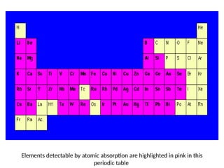 Atomic absorption spectrum PowerPoint pp | PPTX