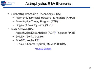 Astrophysics R&A Elements ,[object Object],[object Object],[object Object],[object Object],[object Object],[object Object],[object Object],[object Object],[object Object],* ROSES Element 